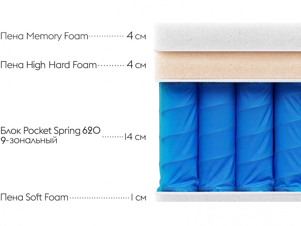 Матрас Status Ultra S 26 top