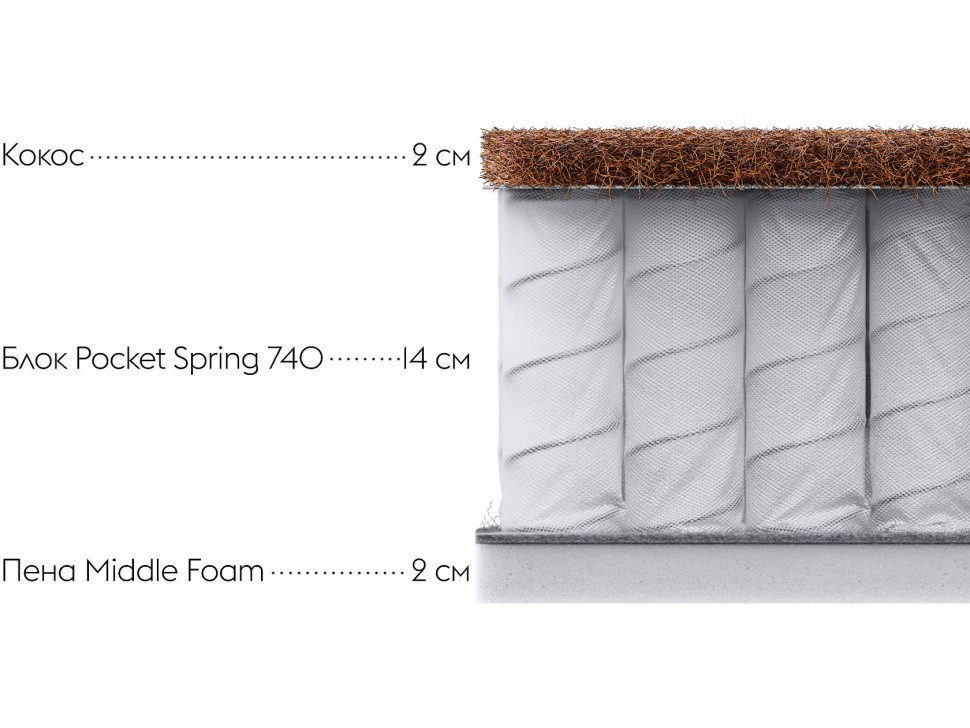 Пружинный матрас Optima S 20 double