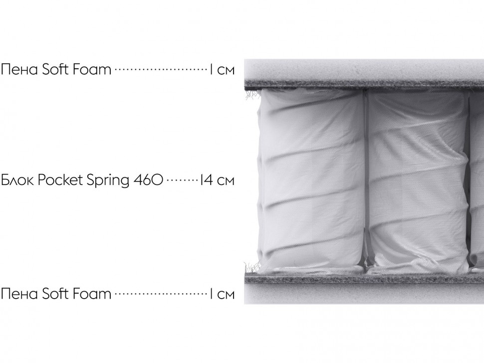 Матрас Фест СЛ 18 / First SL 18