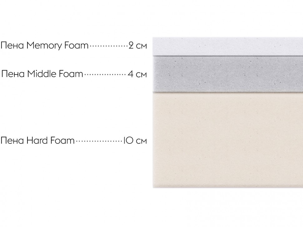 Беспружинный матрас Comfort 17 memory
