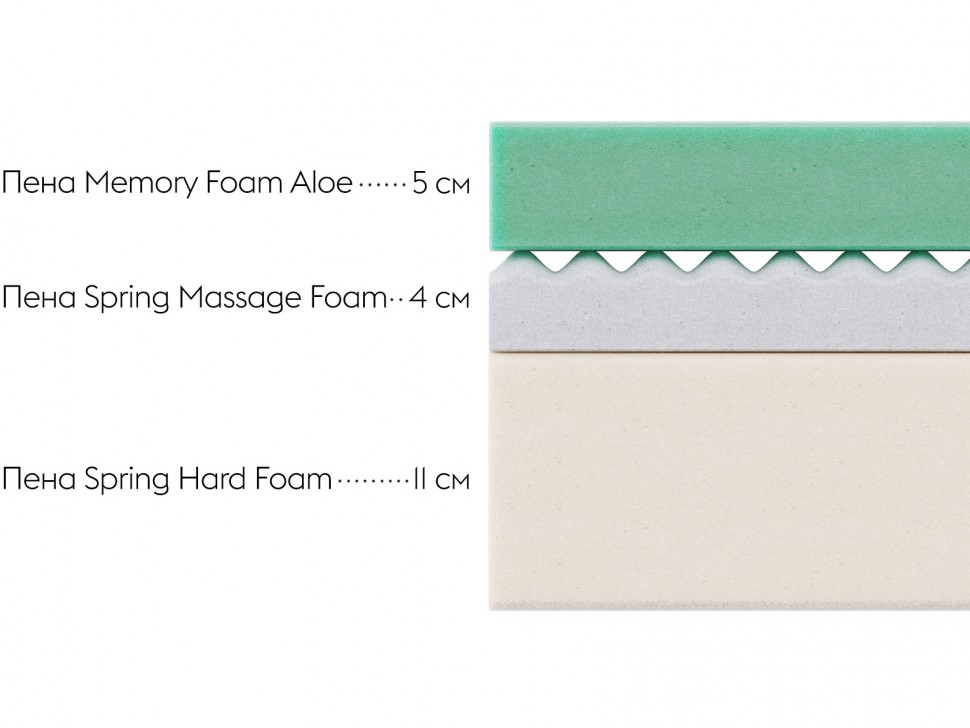 Беспружинный матрас Status L 20 memory