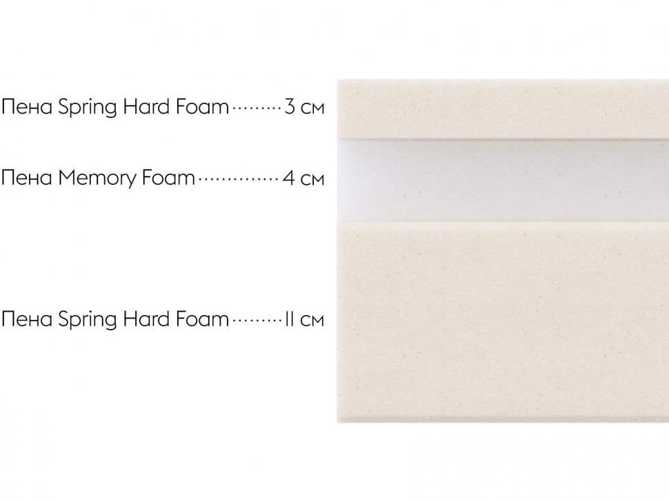 Беспружинный матрас Status Х 18