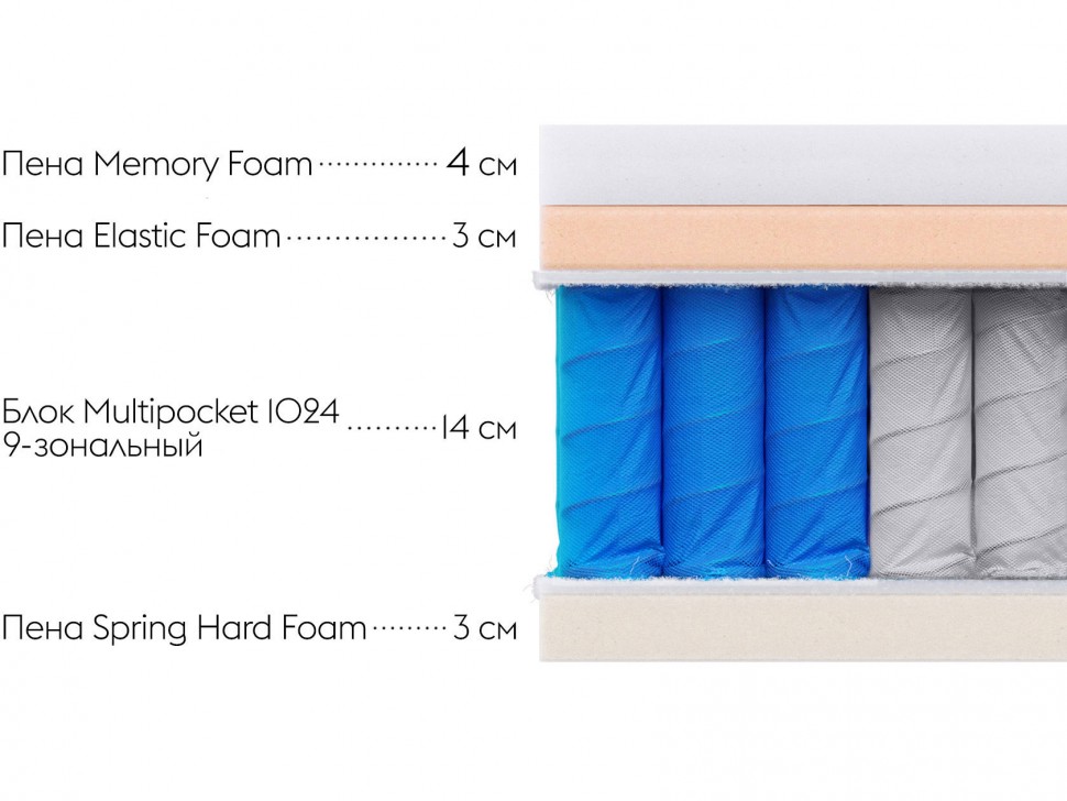 Пружинный матрас Status S 28 memory